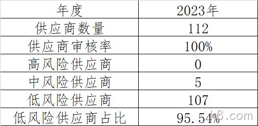 等级划分表