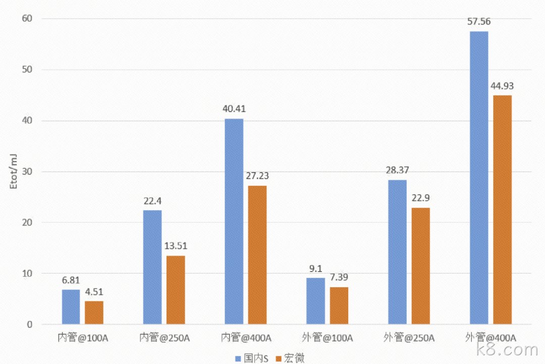 详细数据